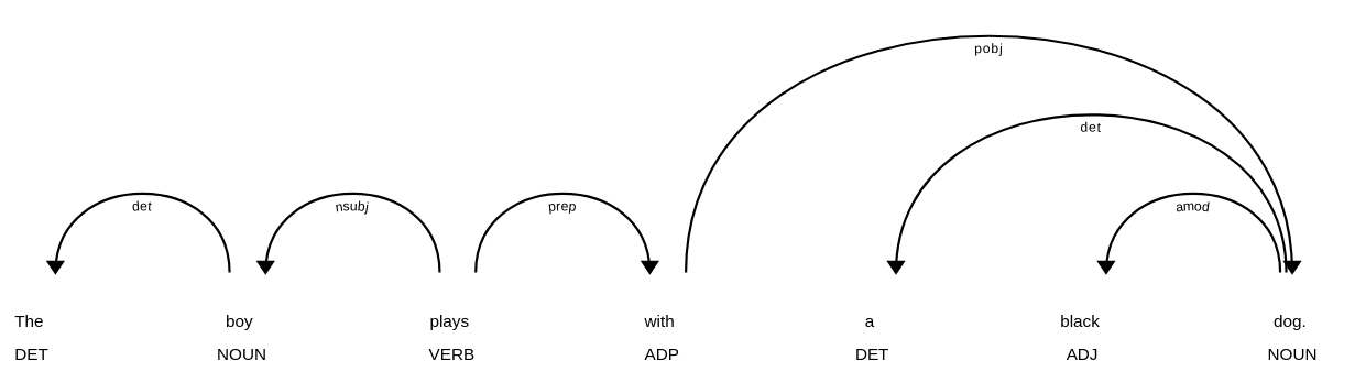 Parsing