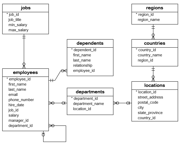 esquema